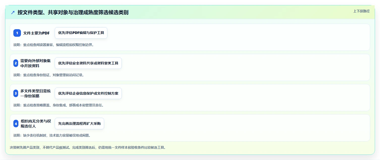 文档安全新趋势:2026年6款革新性文档加密软件工具盘点