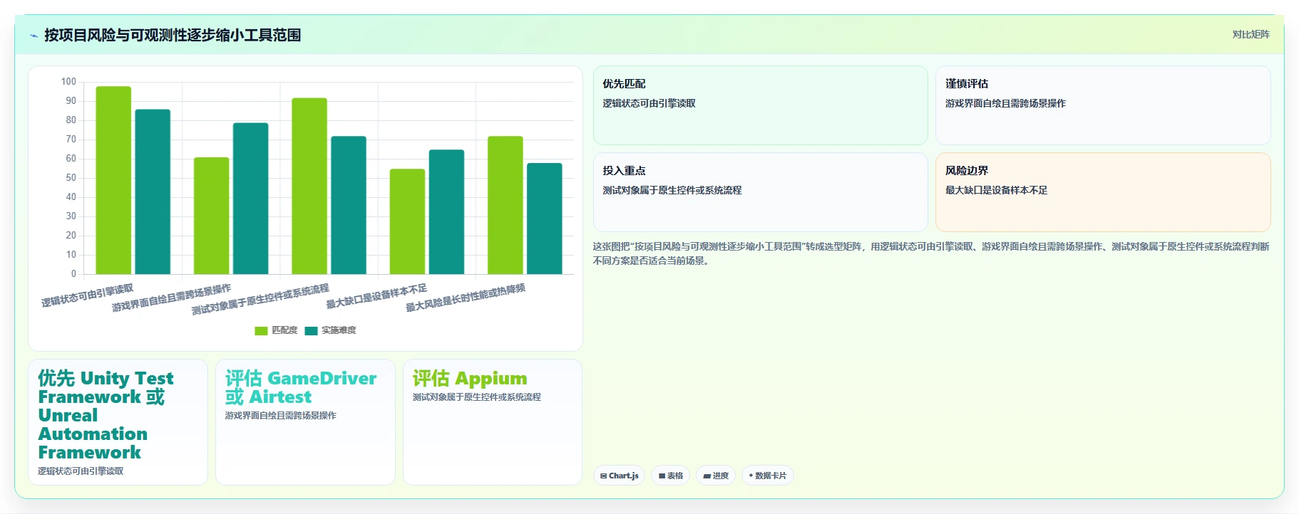 游戏开发者必备：2026年7款高效游戏运行测试工具全面评测
