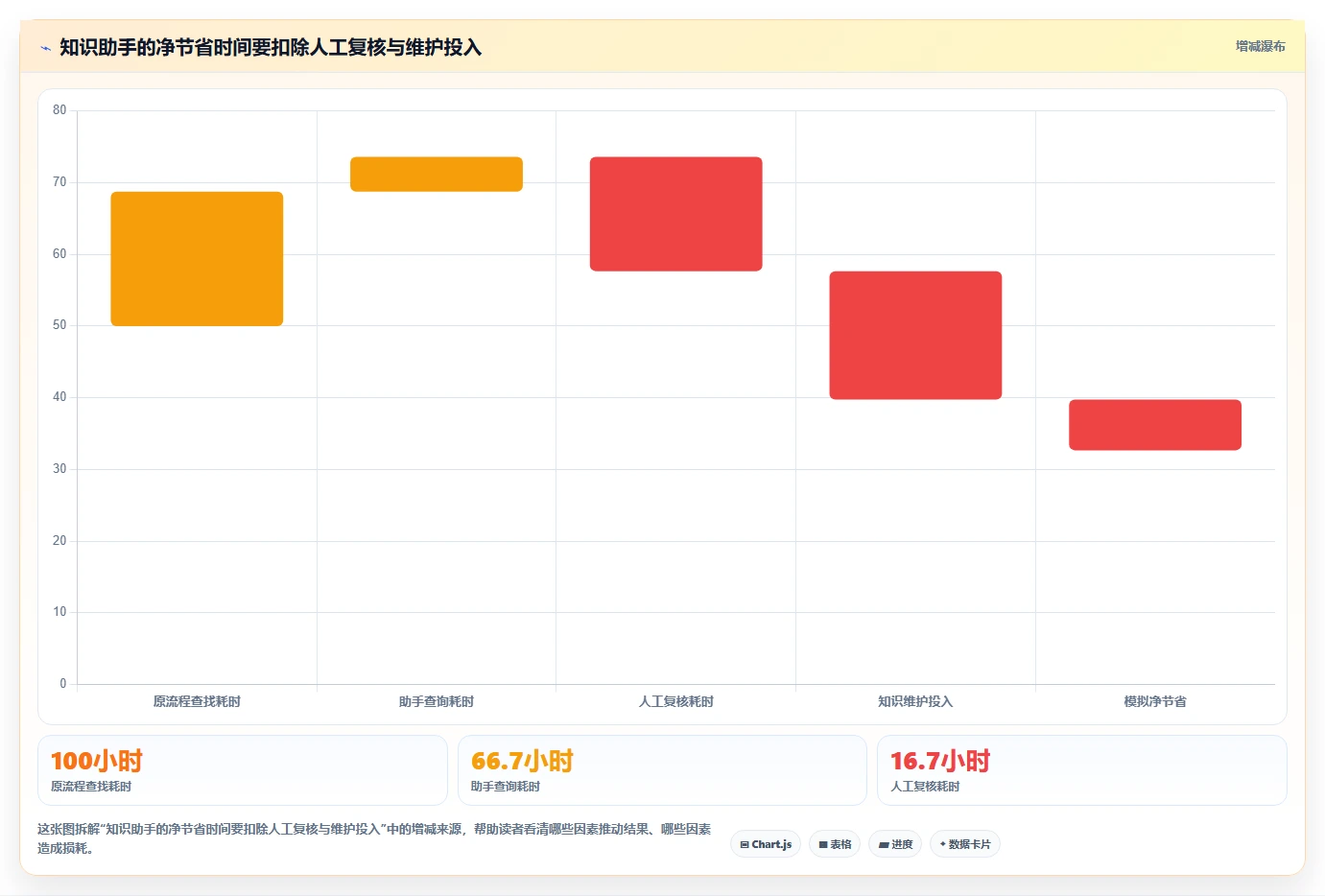 2026年必看：6款领先的rag知识管理平台工具深度对比