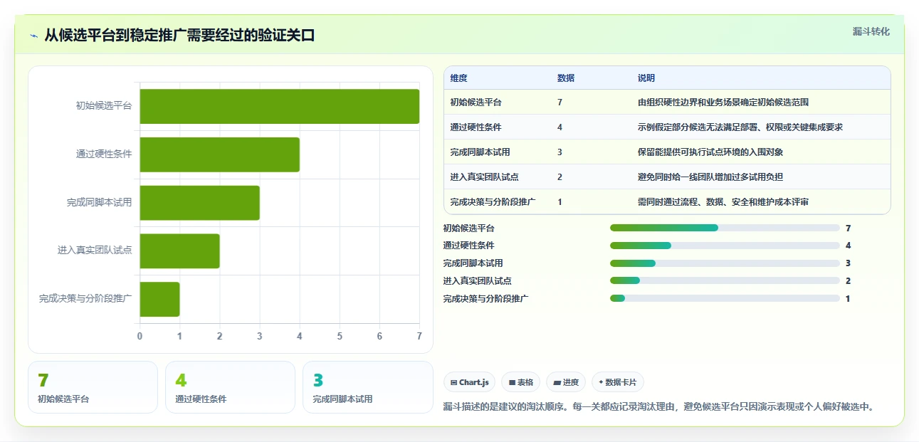 解锁高效研发管理:2026年度7款顶级可视化软件管理平台深度对比