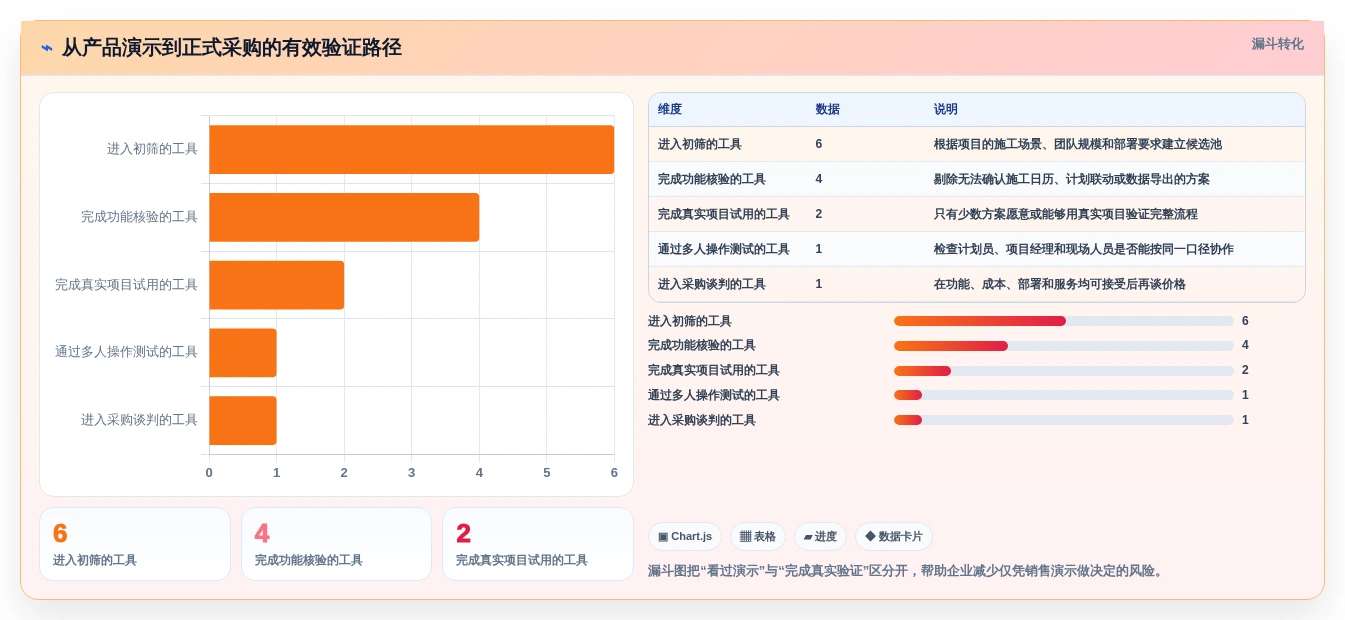 2026年品茗进度计划编制软件大盘点:6款最受欢迎的项目管理利器