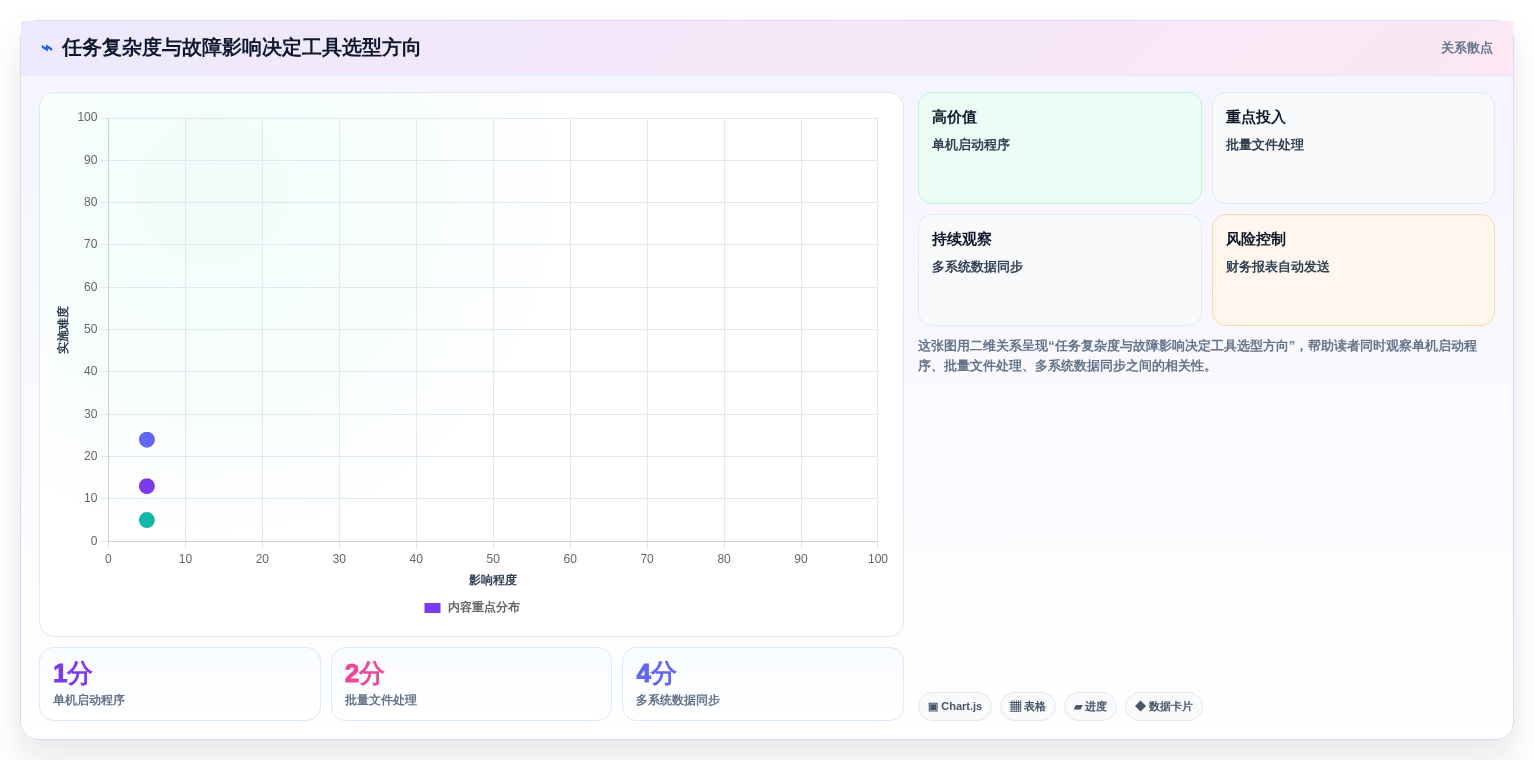 企业管理者必看：如何选择最适合的电脑计划任务软件？2026年选型指南