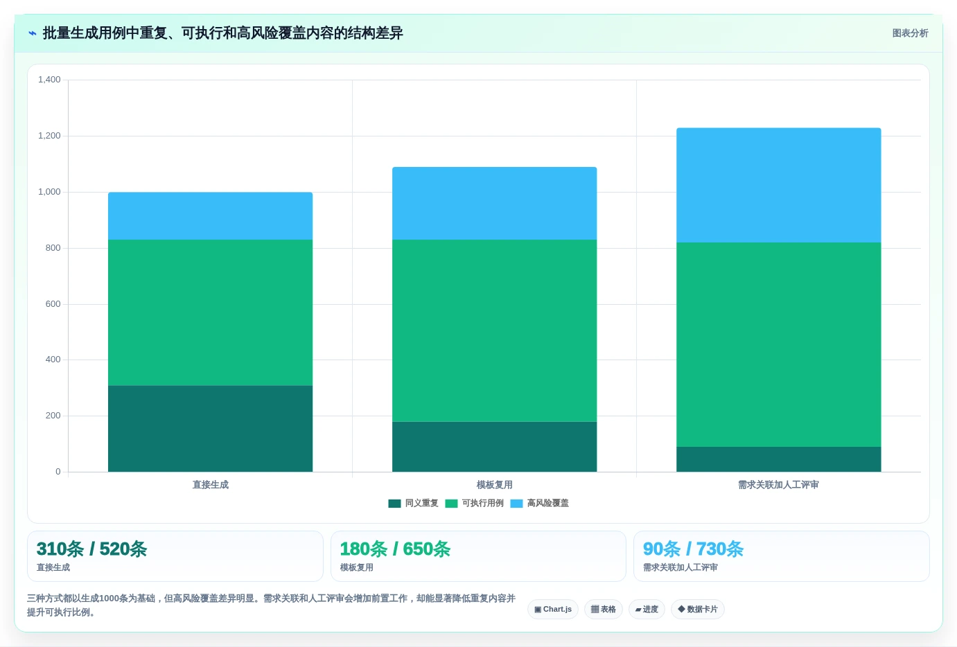 2026年测试领域新宠:6款批量生成测试用例工具深度评测