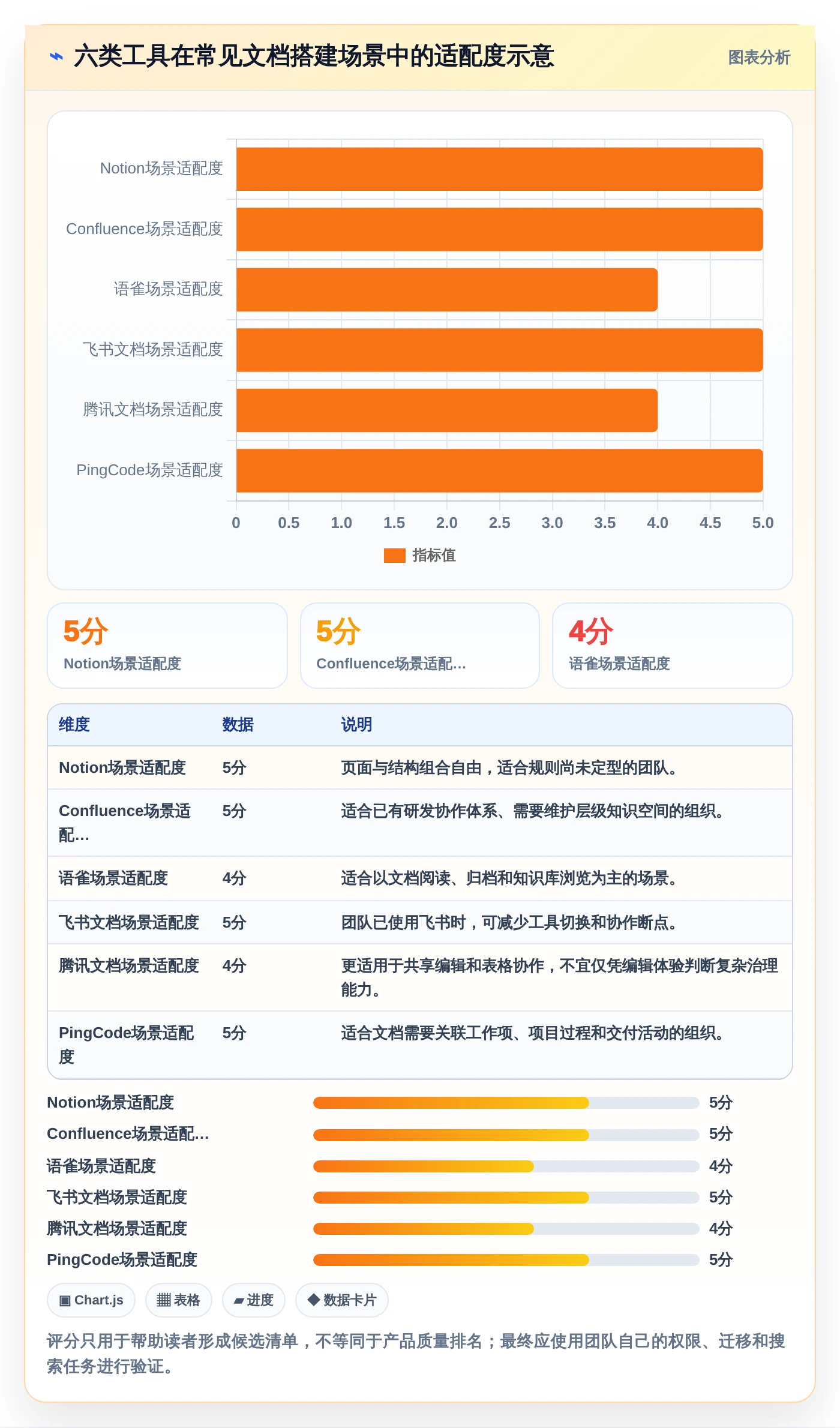 2026年效率之选：6大快速搭建文档平台工具全面对比