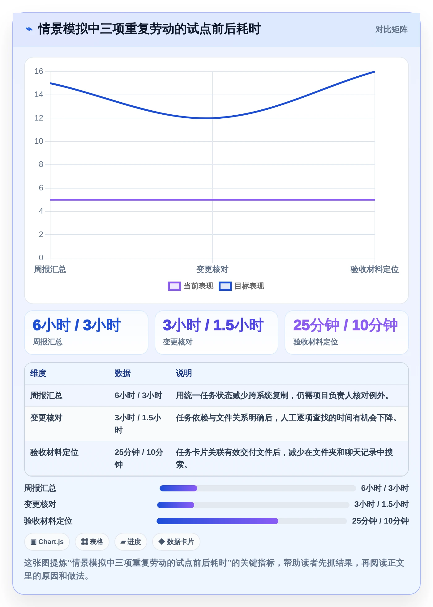 2026年效率革命:6大进度文件管理系统工具详细对比