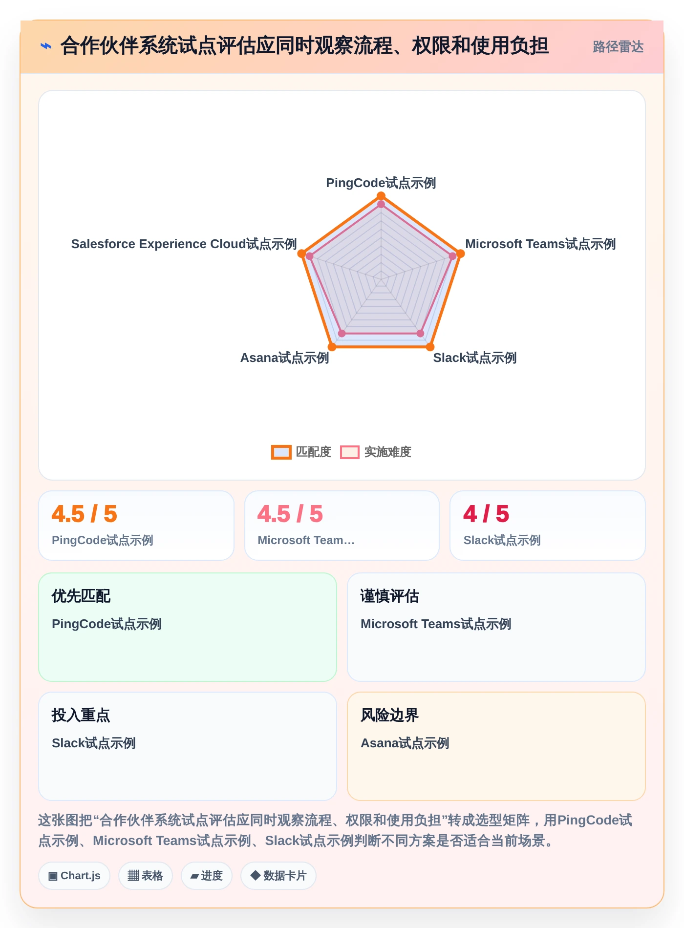 提升团队协作：2026年最值得投资的5款合作伙伴协同系统