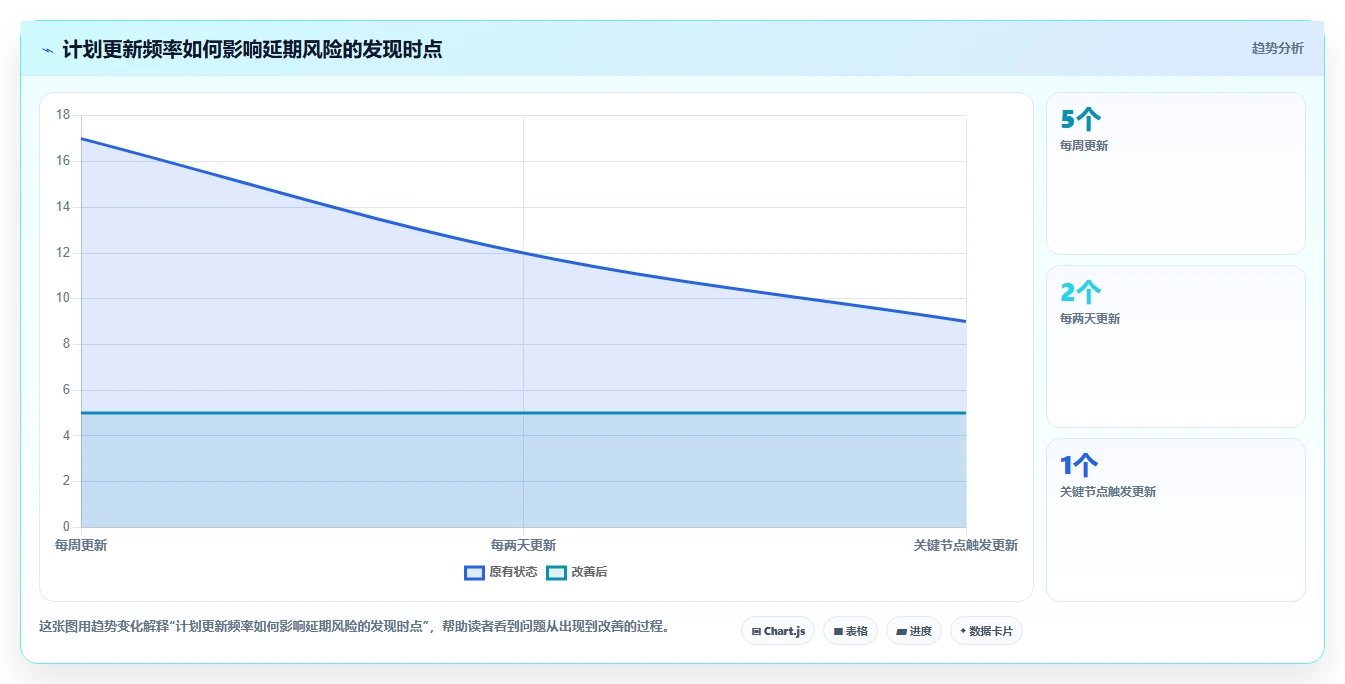 2026年项目管理革新：6款顶级使用时间轴来进行管理的软件全面对比