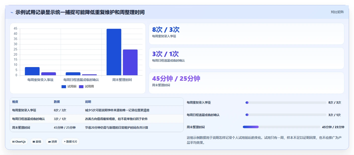 2026年效率之选:6款顶级个人日程管理软件全面对比