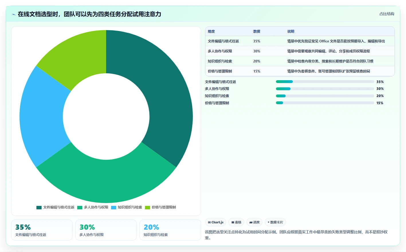 2026年效率之选：7款顶级编写在线文档工具全面对比