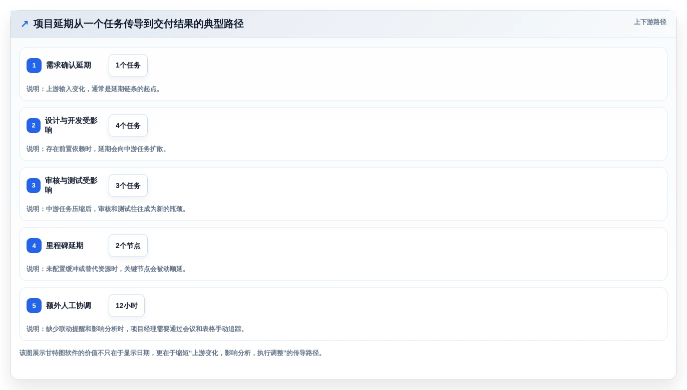 新手到专家:2026年甘特图自动生成软件选型指南,8款工具深度解析
