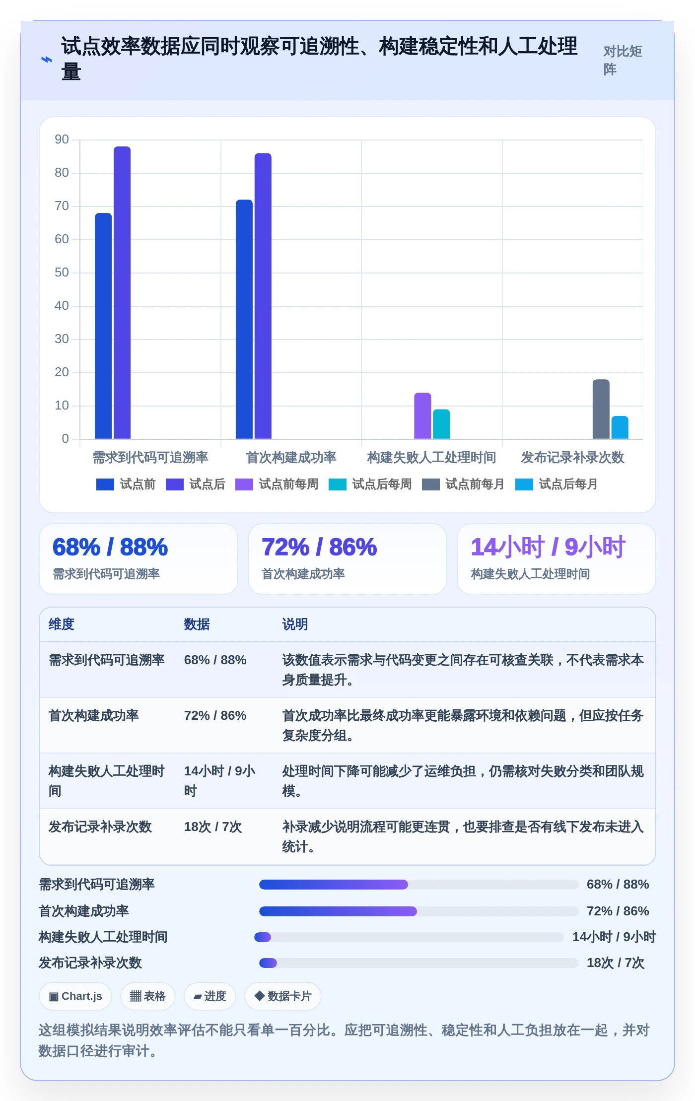 提升研发效率:2026年7大信创开发实验平台工具推荐