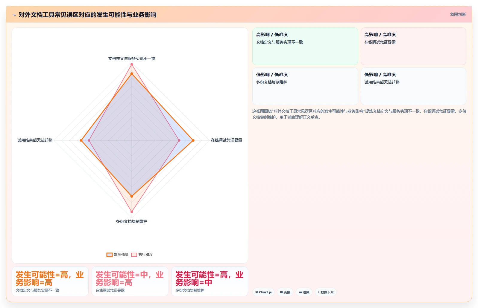 如何选择最适合你的对外接口文档管理工具？2026年权威选型指南