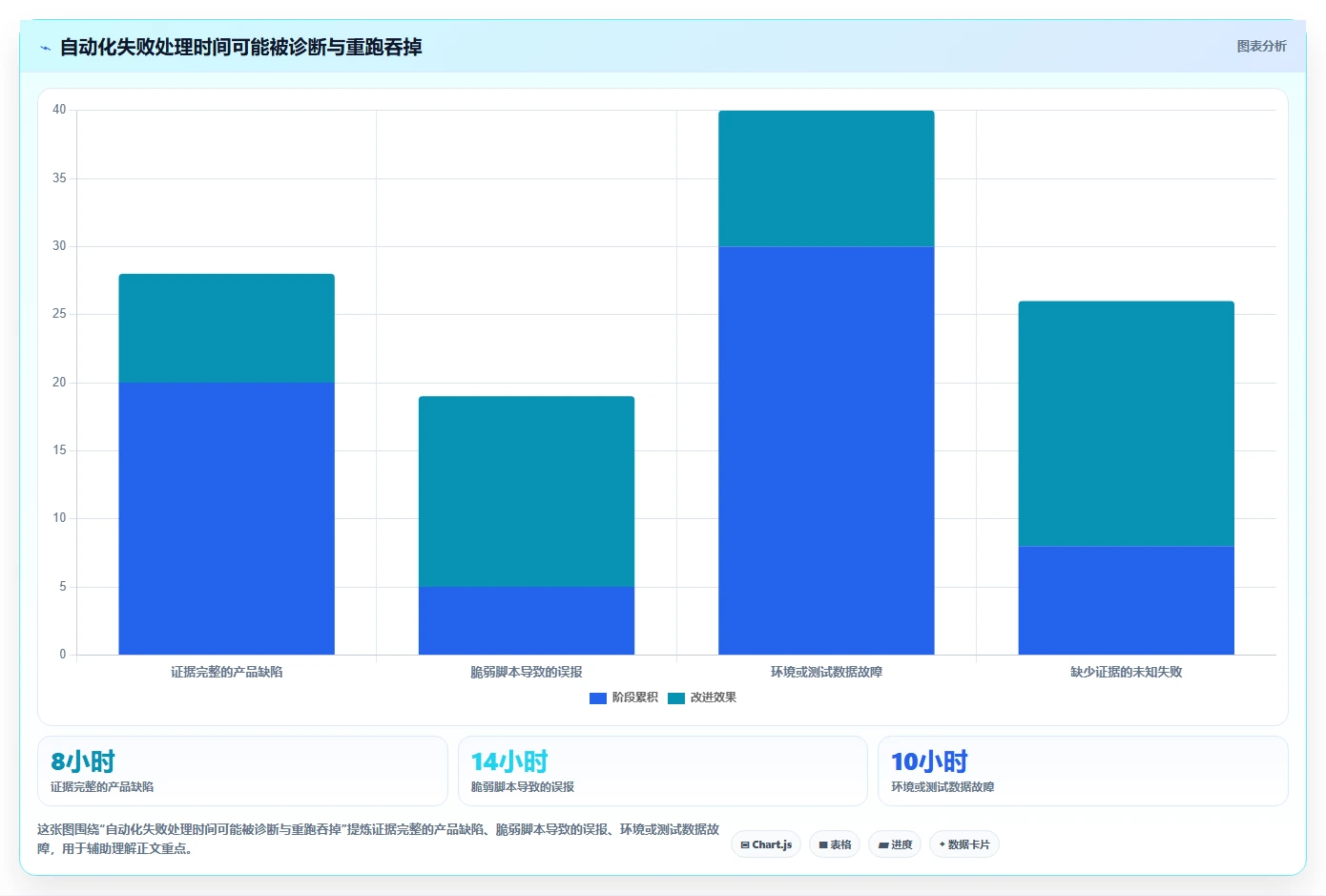 2026年自动化测试工具大盘点:6款提升效率的必备利器