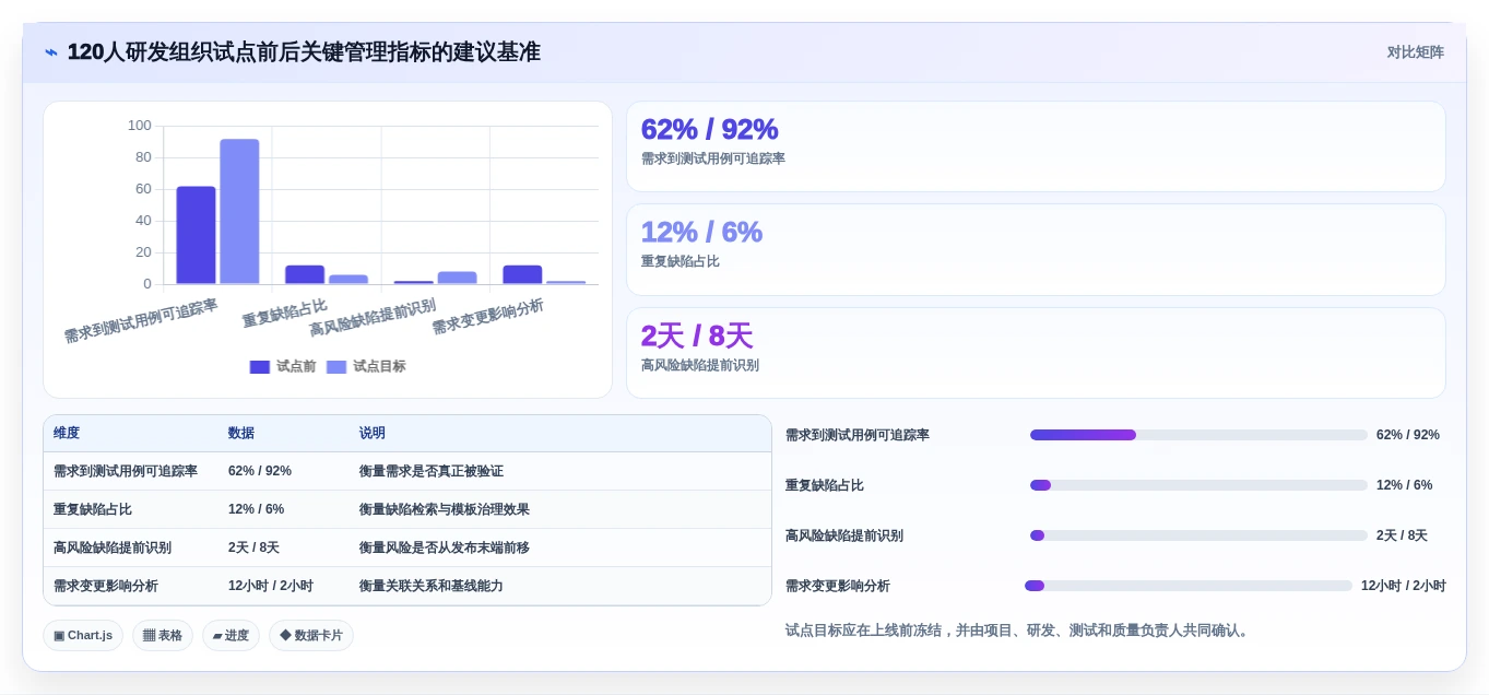 项目经理福音!2026年度7款顶级alm管理系统工具深度评测
