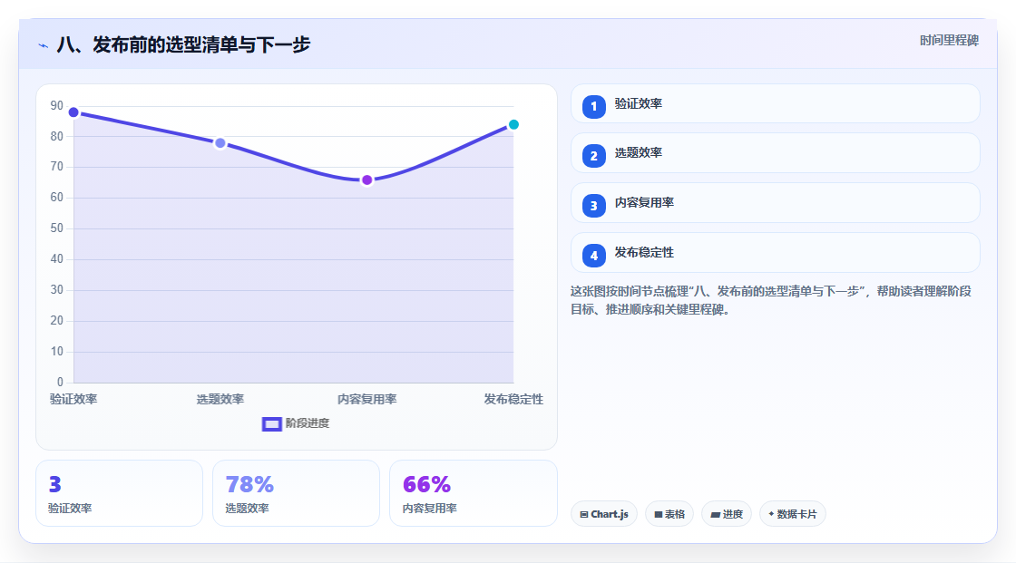 八、发布前的选型清单与下一步