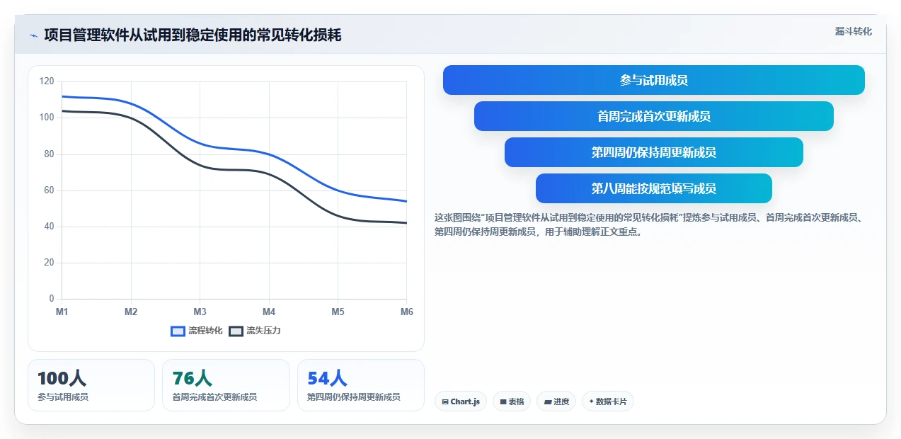 2026知名的项目管理软件哪家强?多维度测评帮你精准选型