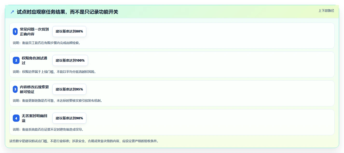 2026年知识库构建系统大比拼:6款顶级工具深度对比