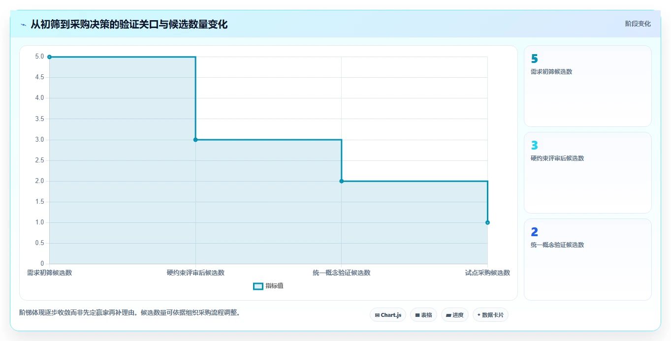 选对软件流程工具事半功倍:2026年5大热门工具深度对比
