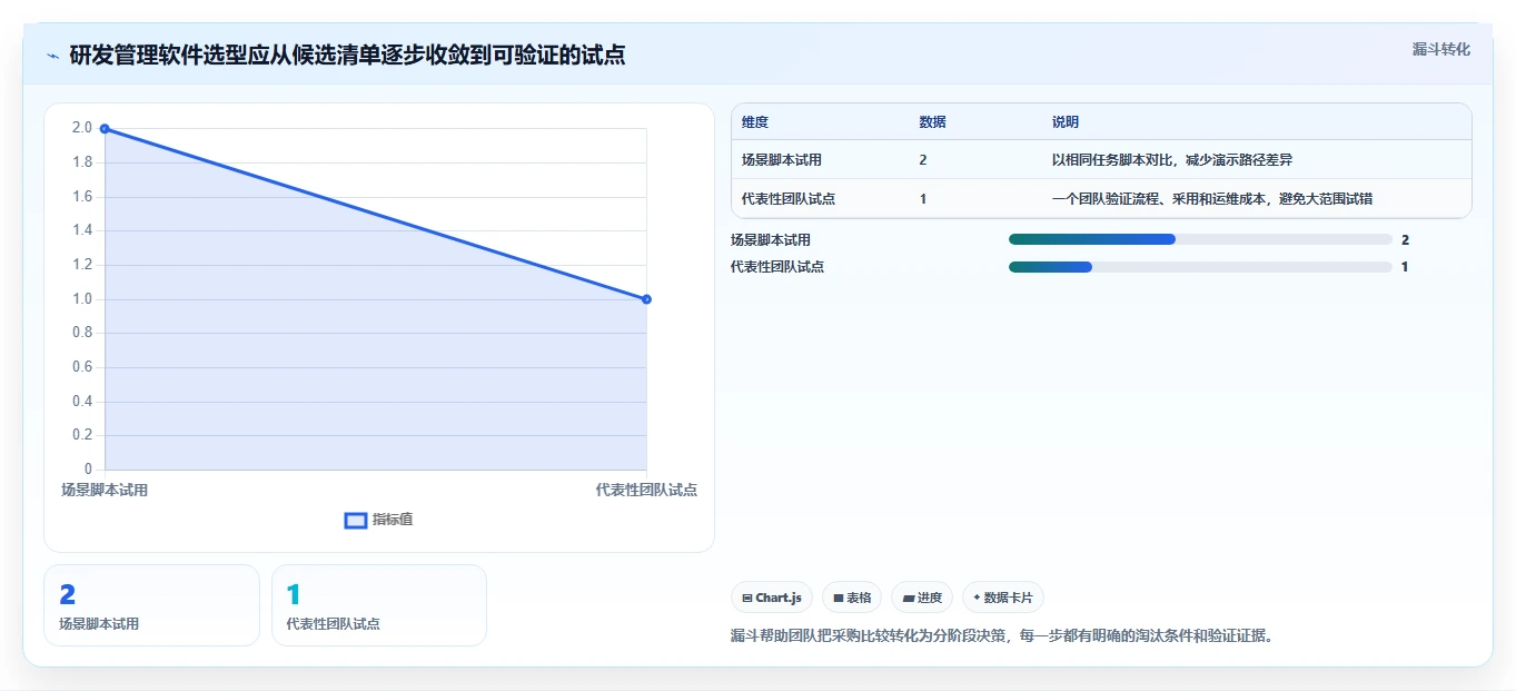 2026年研发管理软件大比拼:6款顶级工具助力项目效率提升
