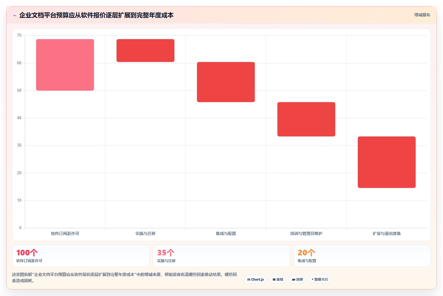 企业文档管理系统工具盘点:2026 年最热门的 6 款工具