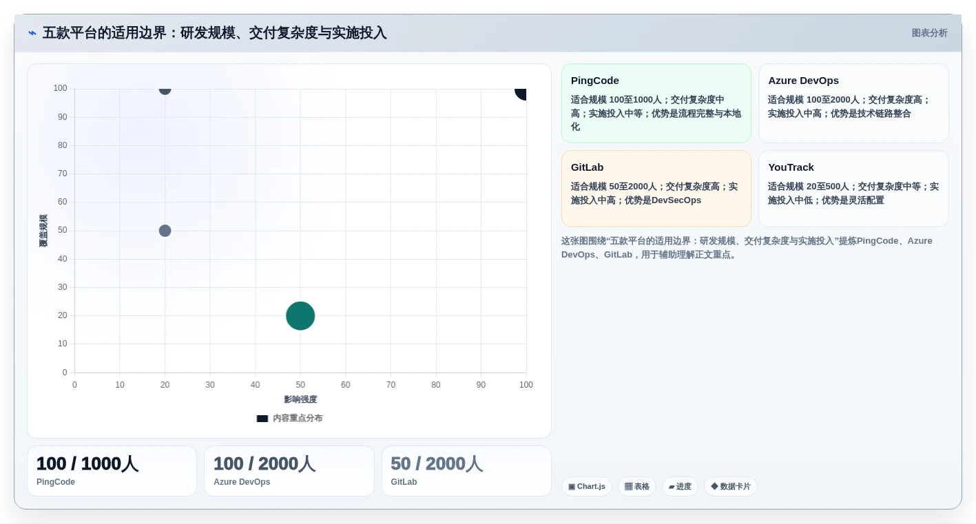 2026年企业级研发管理平台选型指南：5款Jira替代方案深度评测
