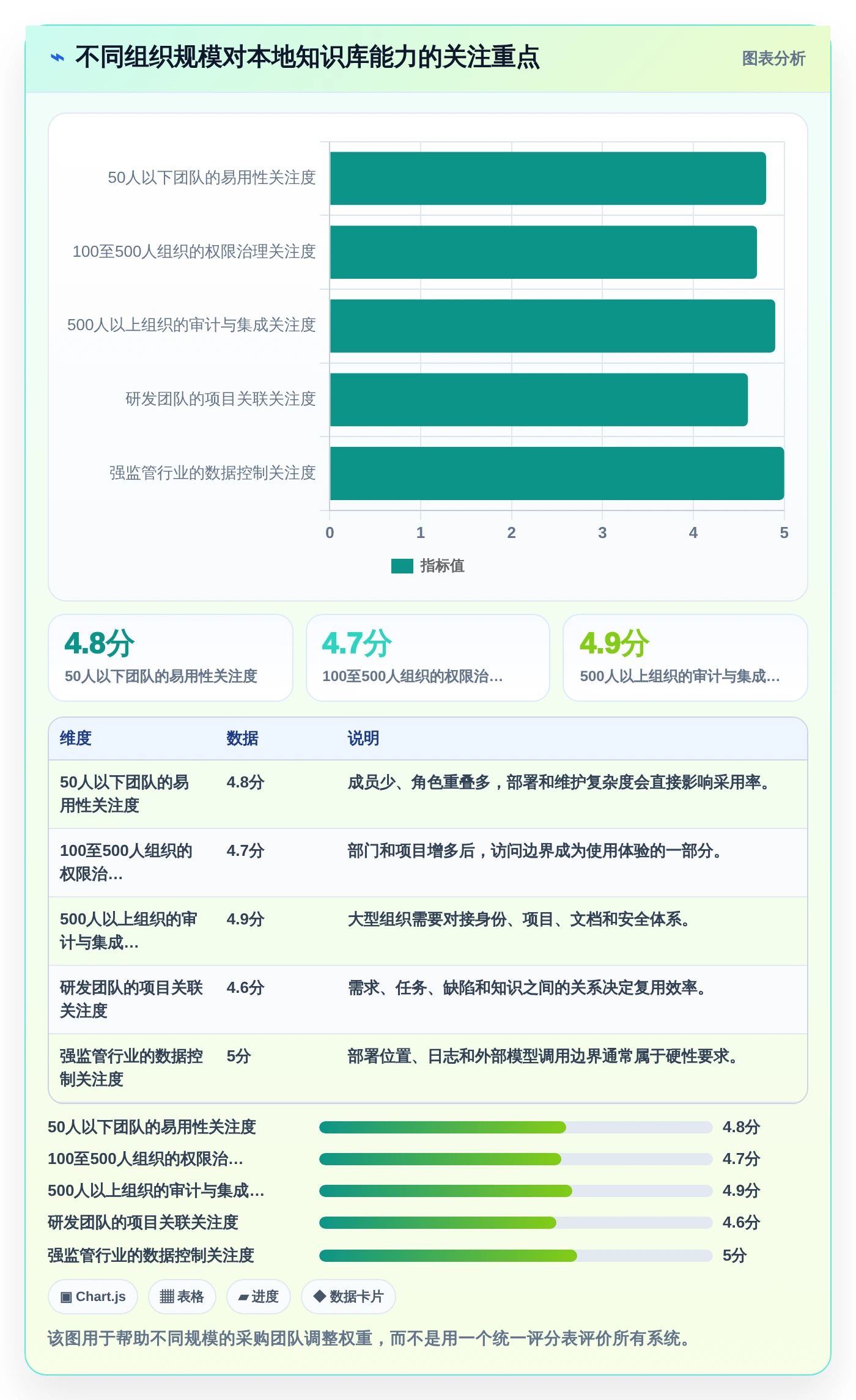 告别信息混乱:2026年本地知识库管理系统选型指南