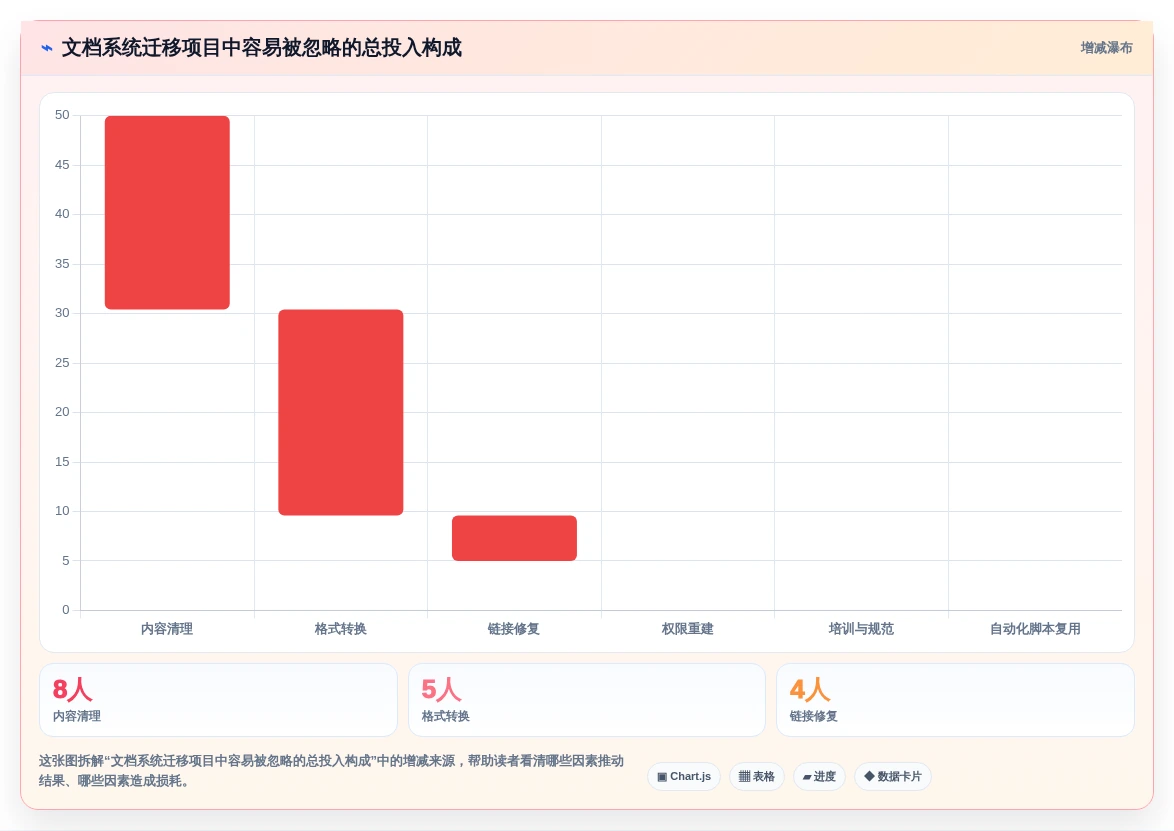 提升协作效率:2026年值得关注的5大md文档系统对比