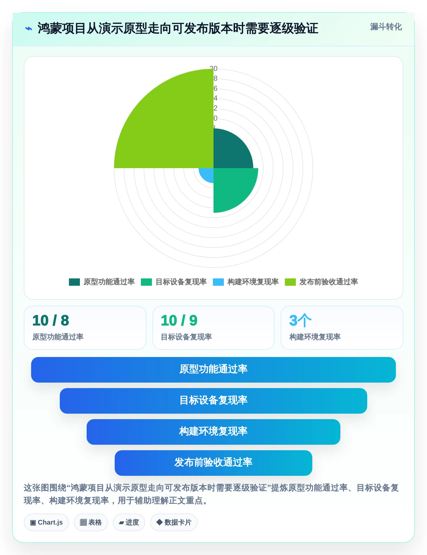 2026年鸿蒙OS开发平台大比拼:6款顶级工具助你制胜未来