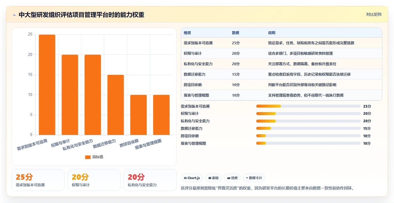 研发团队必备:2026年最受欢迎的8大项目管理开发任务表模板推荐