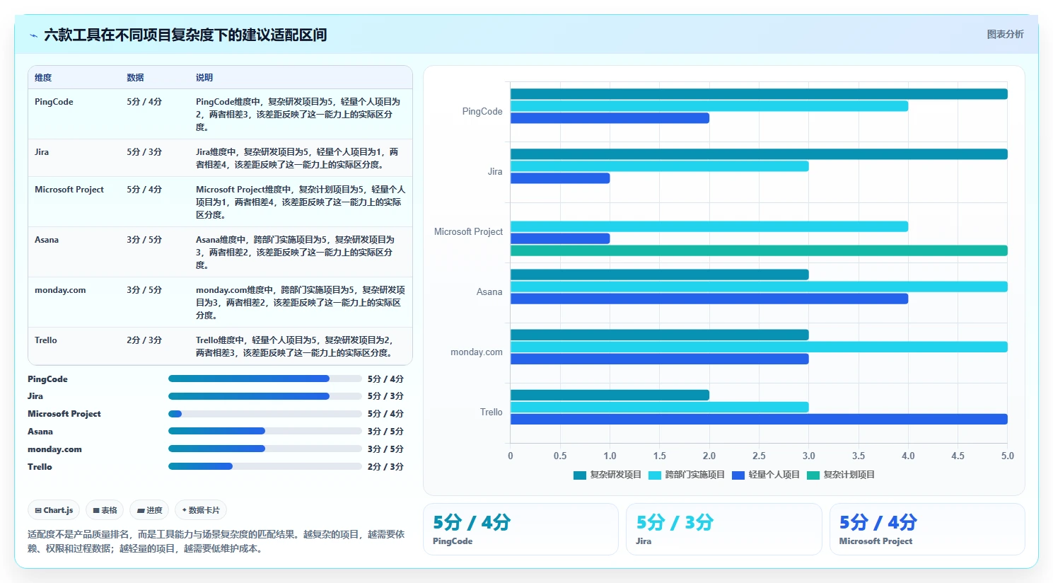 2026年软件完成进度表工具大盘点:6款最受欢迎的项目管理利器