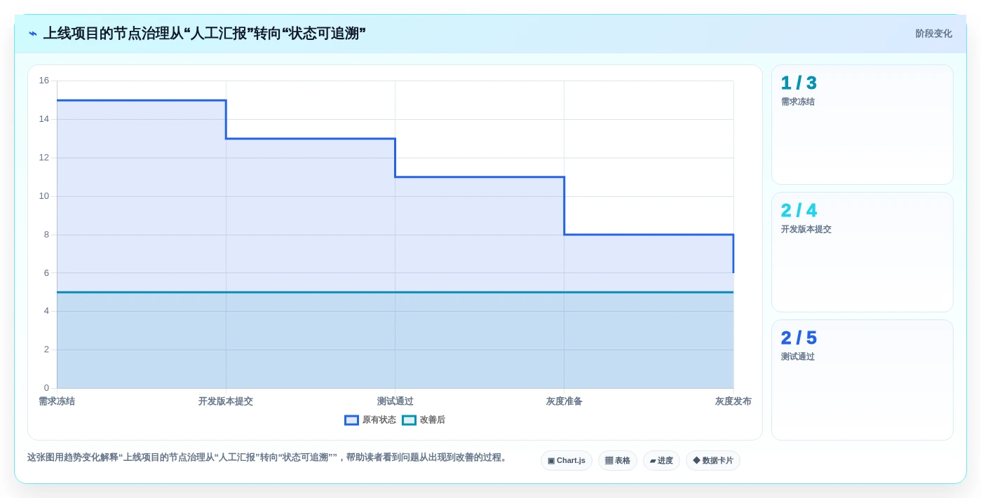 打造高效团队:2026年项目经理必备的7个项目节点管理工具