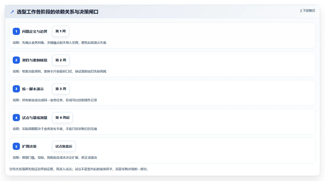 2026有成熟客户案例的产品管理系统推荐:真实场景选型清单