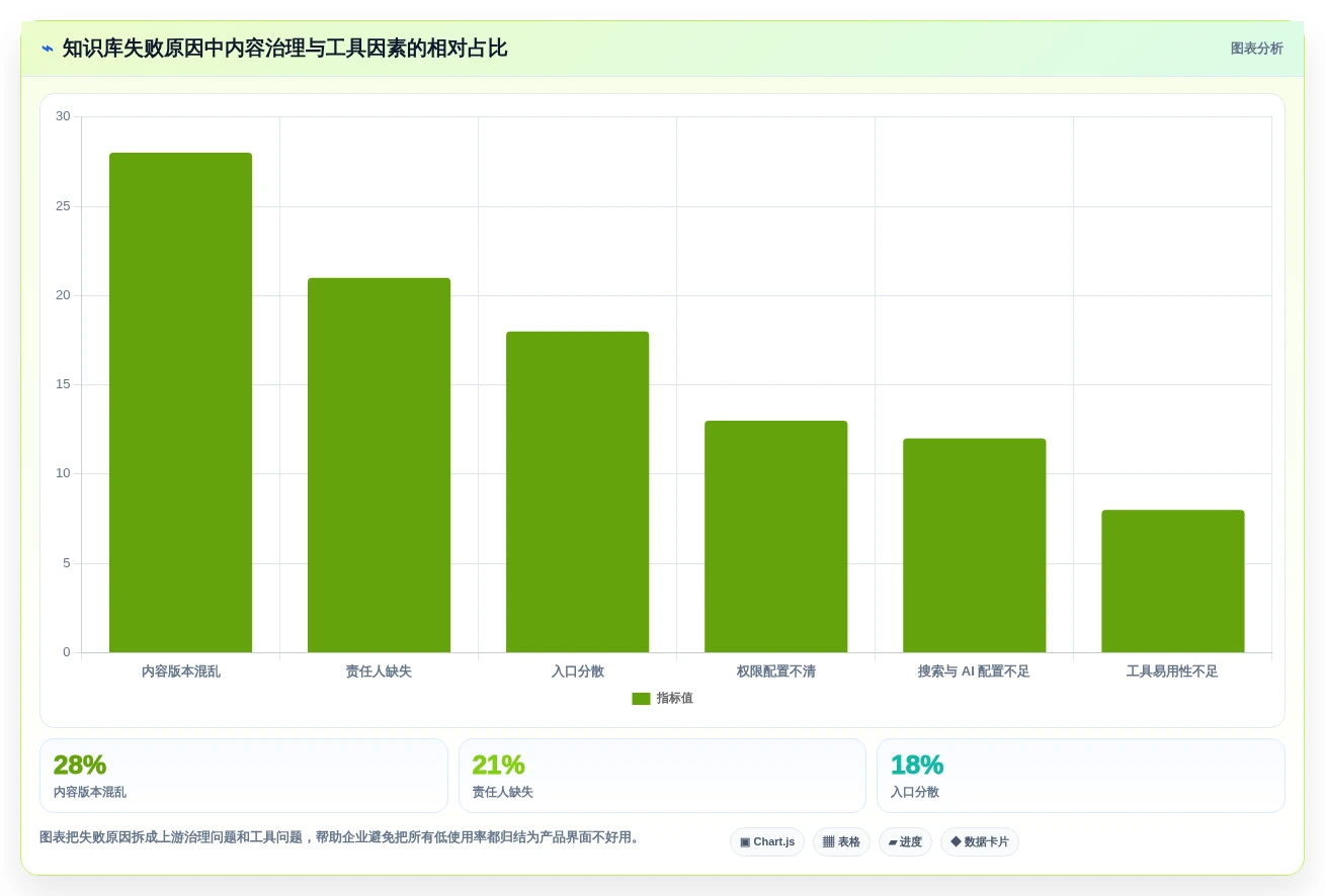 2026年效率之选:6大阿里知识库系统工具全面对比