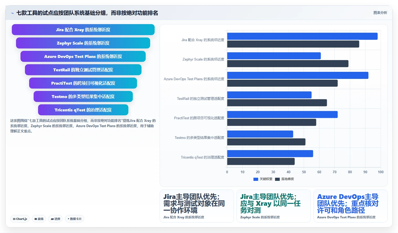 敏捷开发必备:2026年度7款顶级敏捷测试工具深度对比
