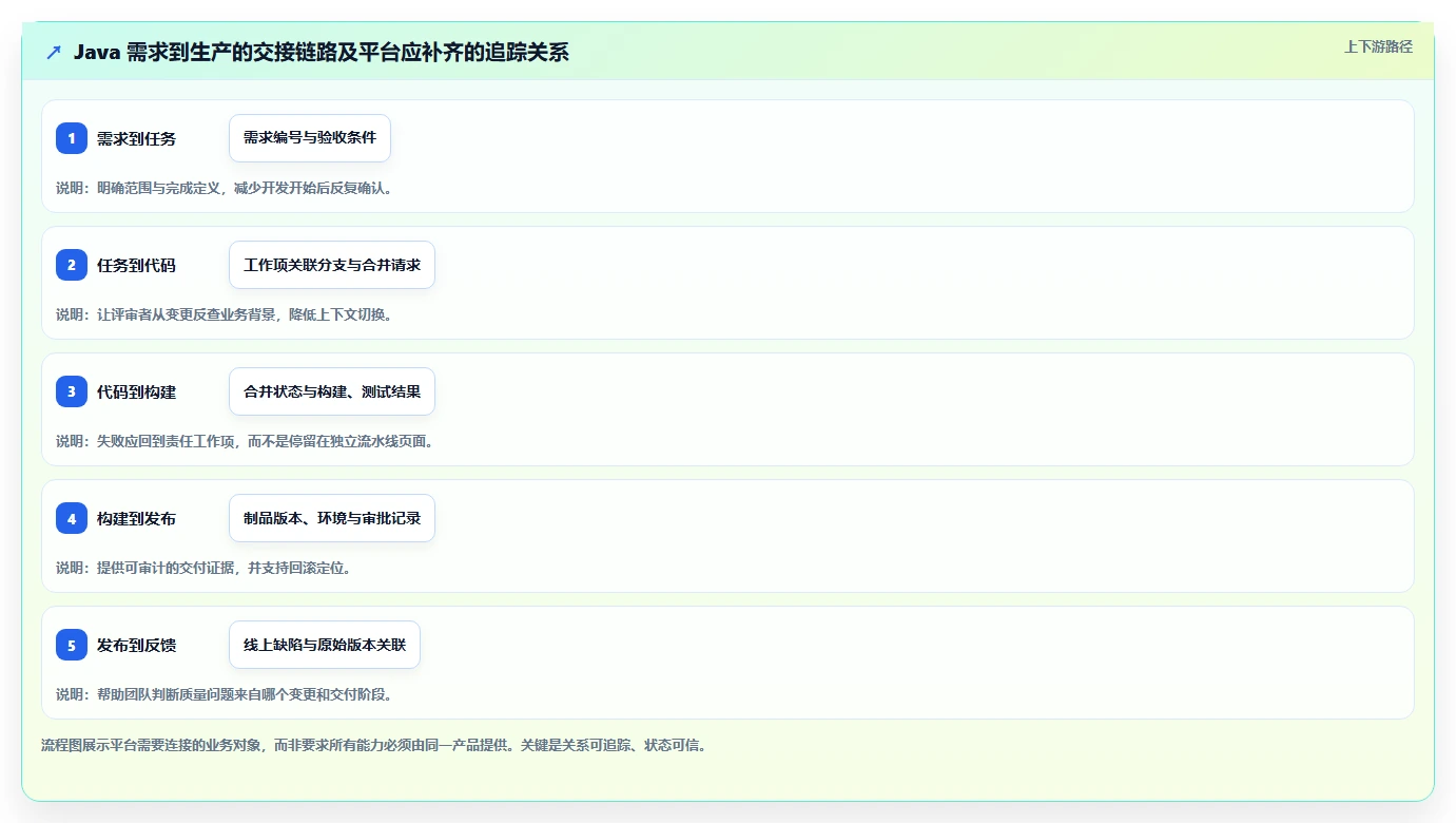 2026年Java敏捷开发平台大盘点：6款提升研发效率的必备工具