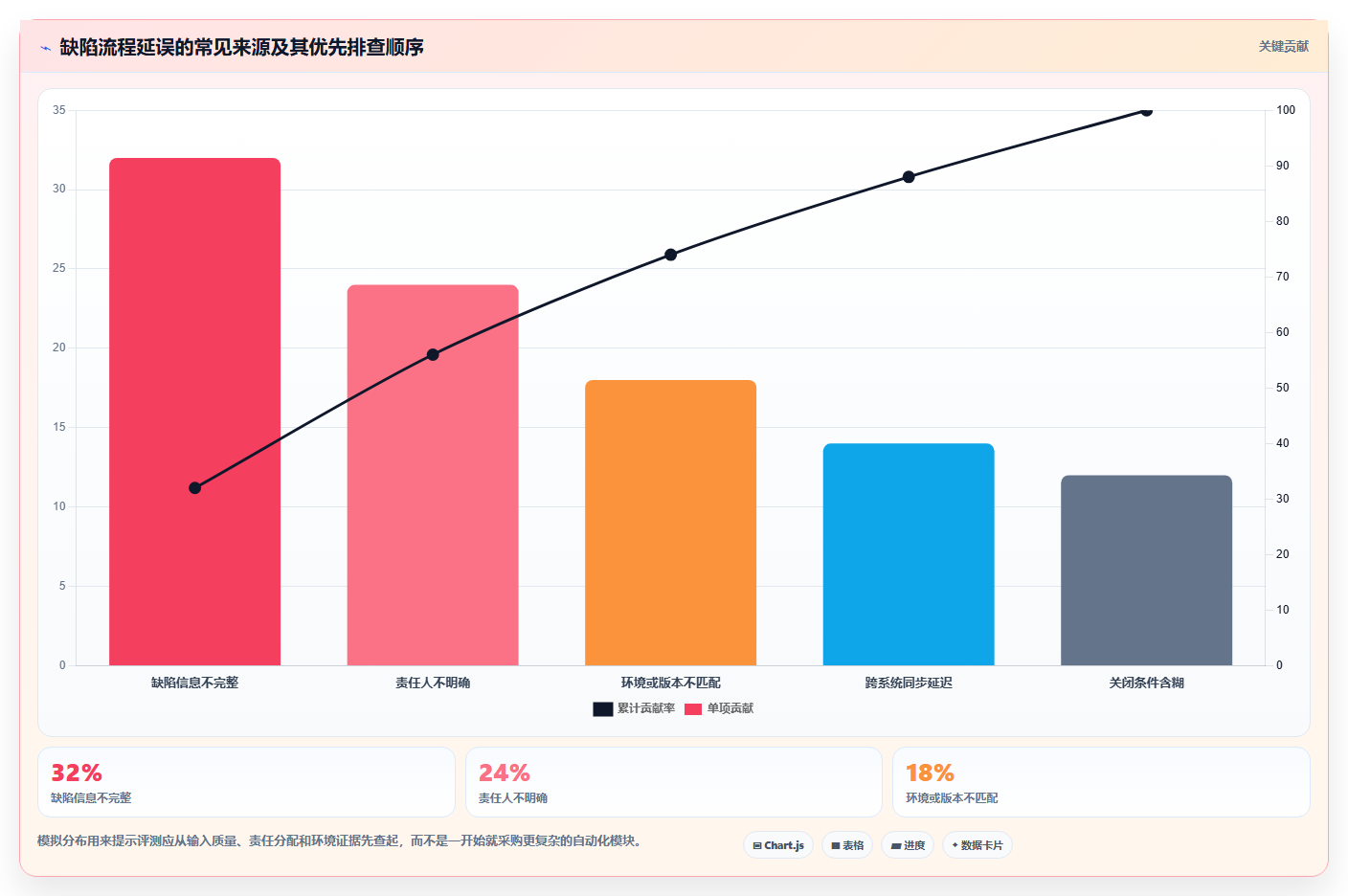 项目管理新趋势:2026年7款顶级缺陷状态矩阵测试系统全面评测