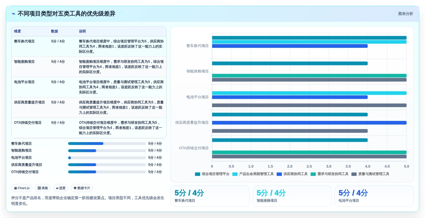 车企项目经理必读:2026年汽车项目管理五大工具选型指南