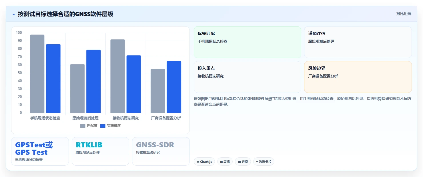2026年度GPS测试软件大盘点：6款精选工具助你提升定位精度