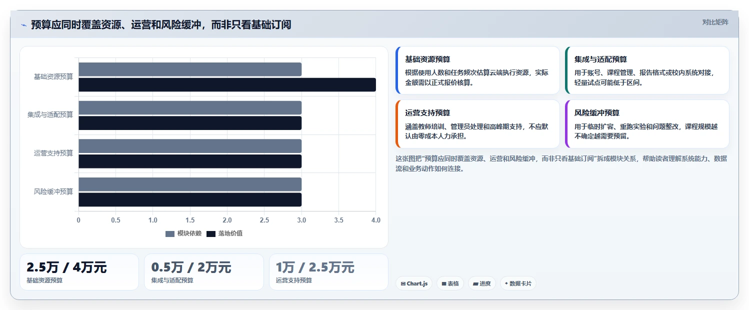 2026年软件测试云实训平台选型指南：6大平台深度对比