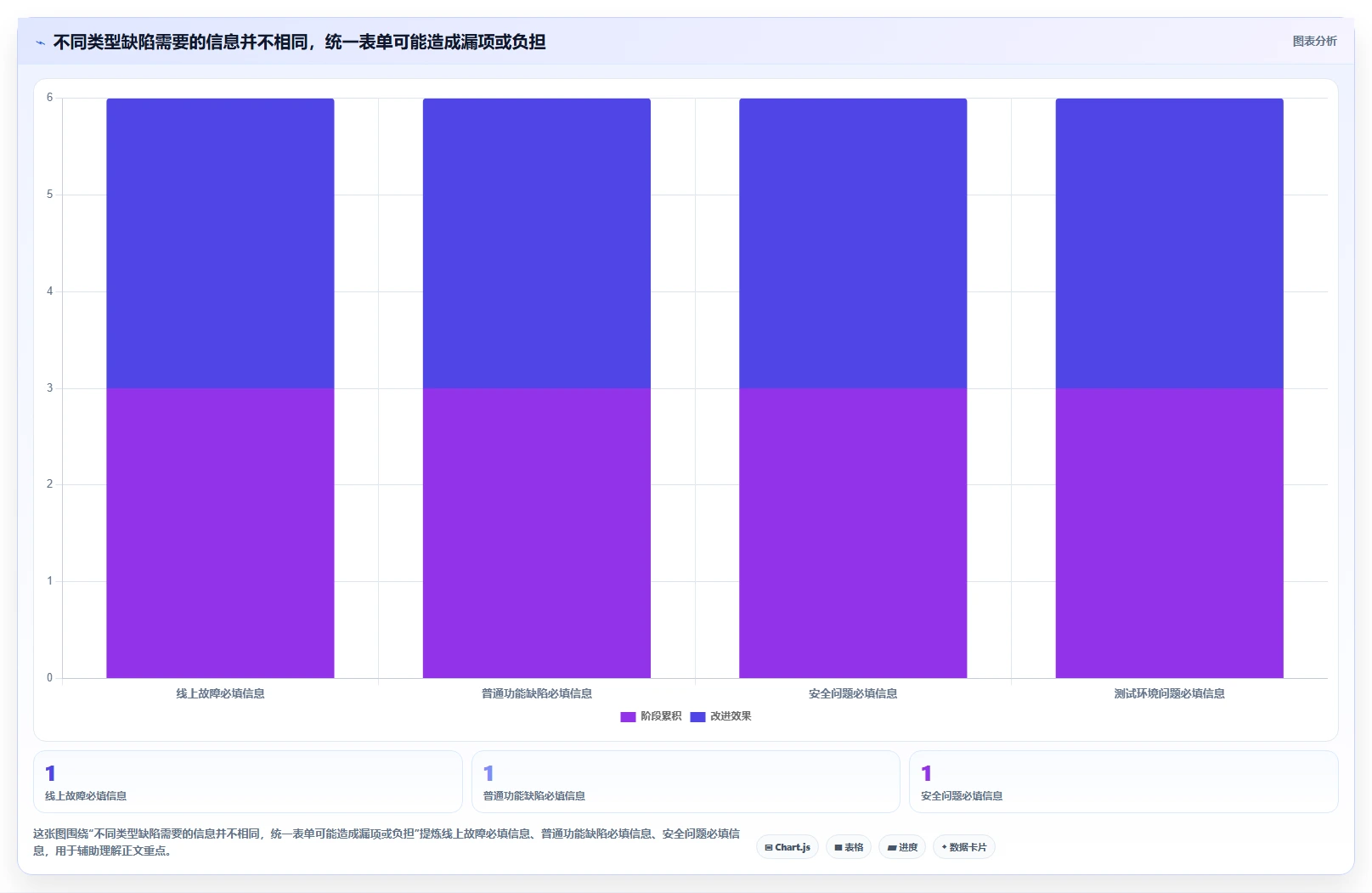 研发团队必备：2026年最值得投资的7款bug记录平台