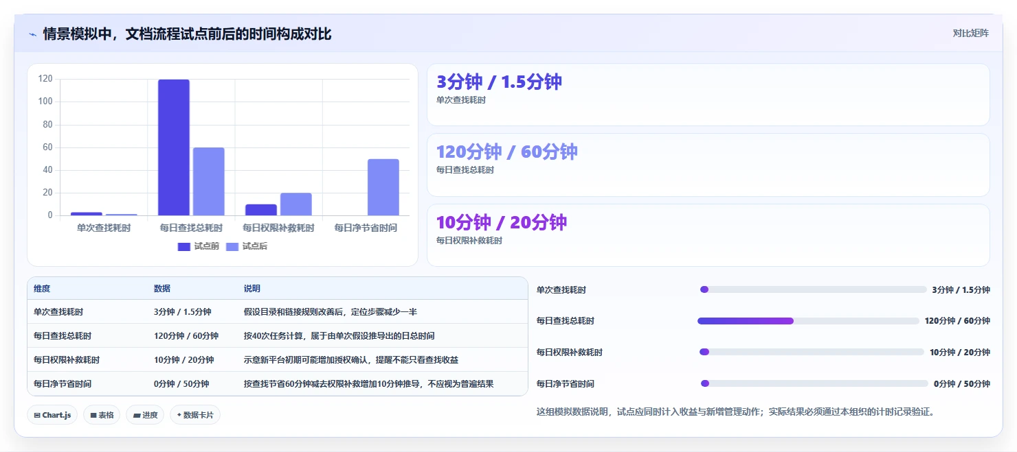 2026年必看：6大access文档管理软件工具对比与选型指南