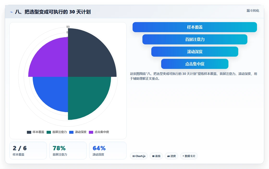 八、把选型变成可执行的 30 天计划