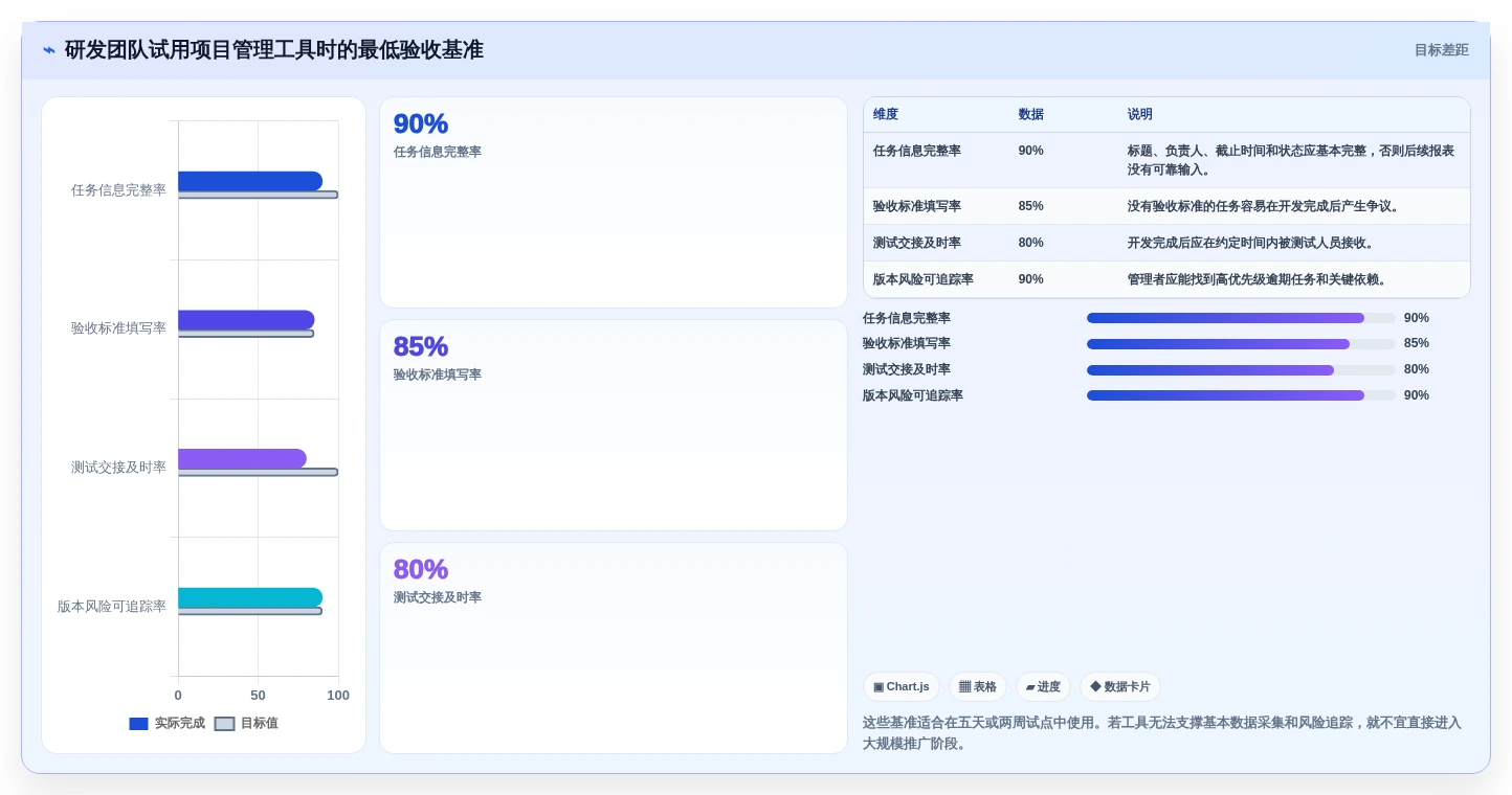 研发团队必备:2026年最受欢迎的5款项目进度卡片推荐