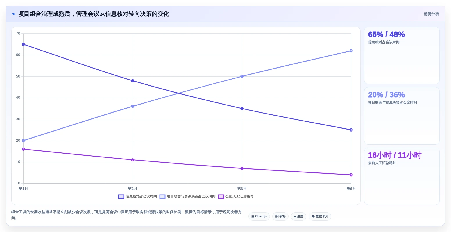 选对工具事半功倍:2026年项目组合管理工具或模板TOP 5推荐
