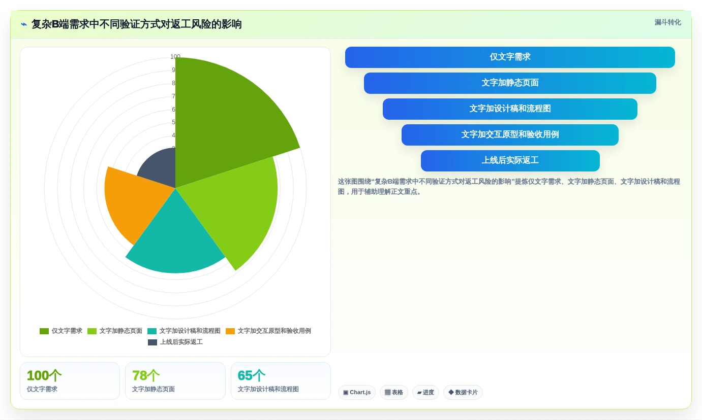 2026年产品经理必备:7大高效产品经理经常用的工具软件全面对比