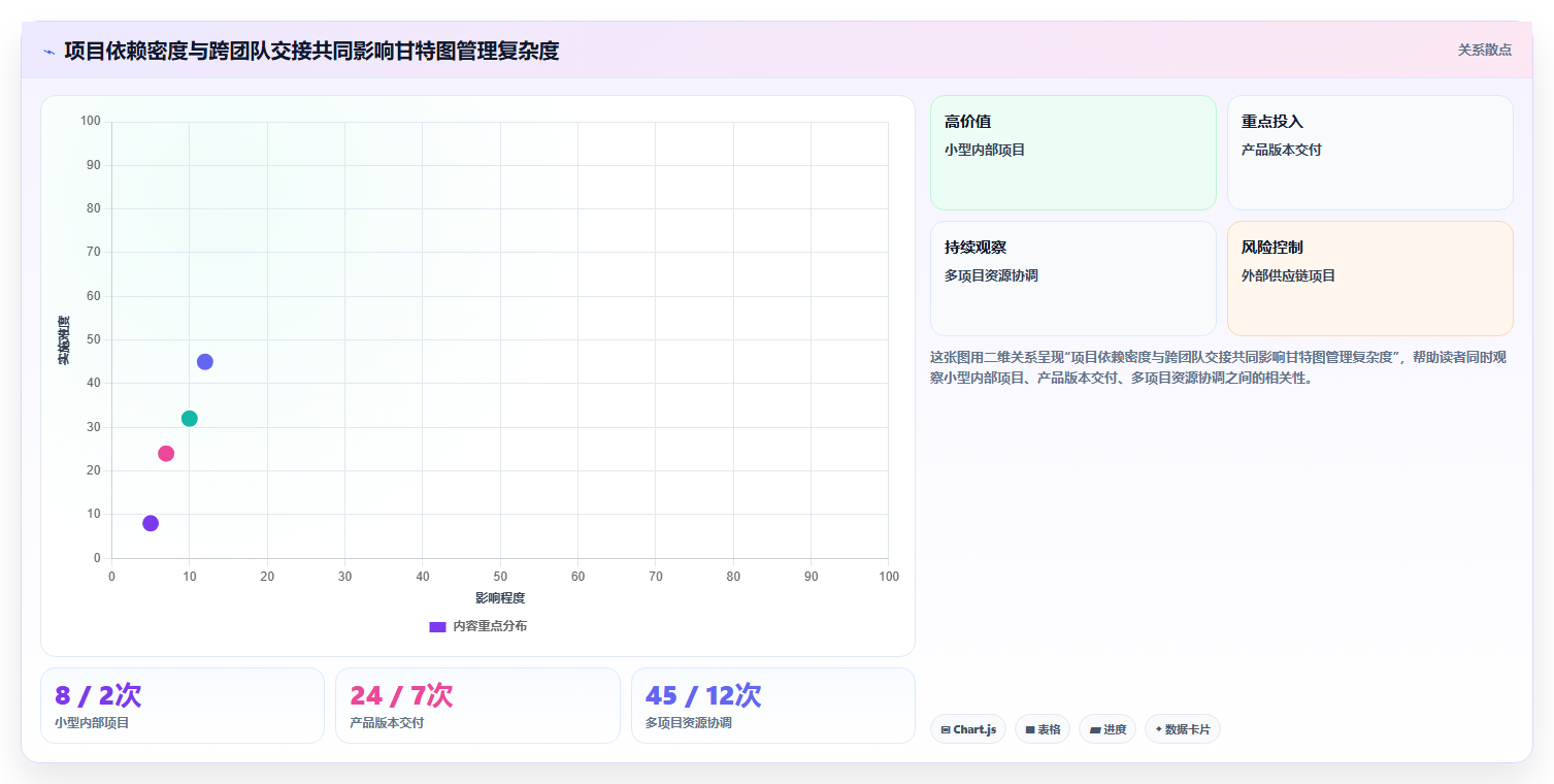 走向成功:2026年项目经理必选的7大甘特图工具