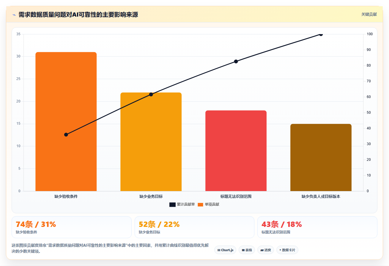 有AI助手的需求管理系统有哪些？2026年选型与测评指南