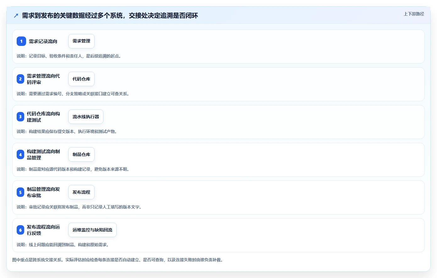 2026年信创开发实验平台大盘点:6款最受欢迎的研发管理工具