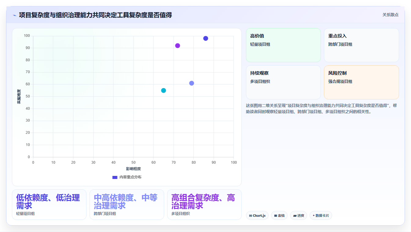项目经理必看：2026年度8大流程节点表工具深度评测