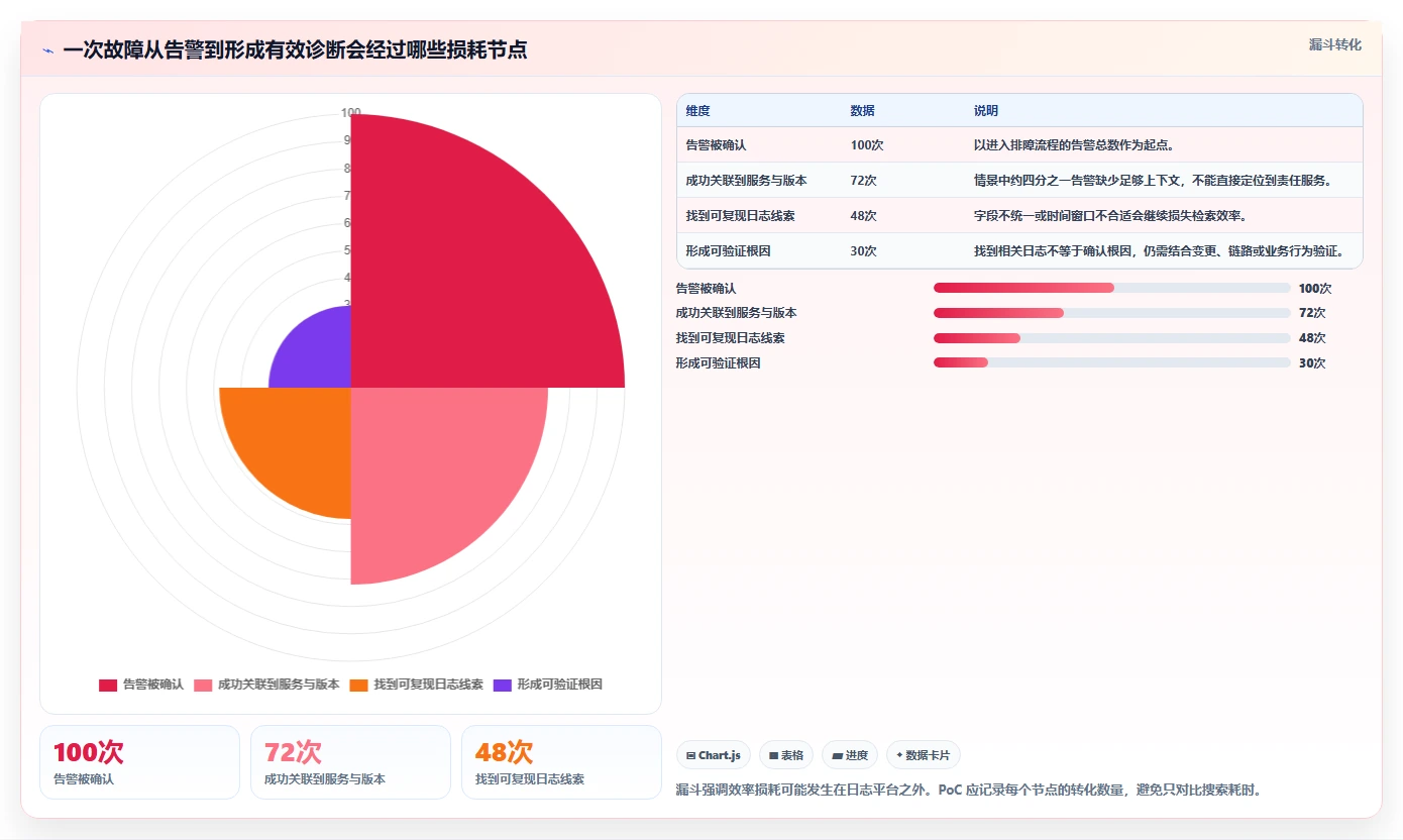 研发效率翻倍！2026年最值得投资的5大日志管理系统源码解决方案